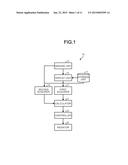 MEDICAL TREATMENT APPARATUS, CONTROL DEVICE AND CONTROL METHOD diagram and image