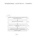 ESTHETIC APPARATUS USEFUL FOR INCREASING SKIN REJUVENATION AND METHODS     THEREOF diagram and image