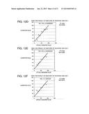 CALIBRATION CURVE CREATING METHOD AND APPARATUS FOR THE SAME, AND BLOOD     COMPONENT CALIBRATION APPARATUS diagram and image
