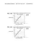 CALIBRATION CURVE CREATING METHOD AND APPARATUS FOR THE SAME, AND BLOOD     COMPONENT CALIBRATION APPARATUS diagram and image