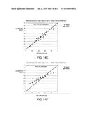 CALIBRATION CURVE CREATING METHOD AND APPARATUS FOR THE SAME, AND BLOOD     COMPONENT CALIBRATION APPARATUS diagram and image