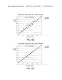 CALIBRATION CURVE CREATING METHOD AND APPARATUS FOR THE SAME, AND BLOOD     COMPONENT CALIBRATION APPARATUS diagram and image