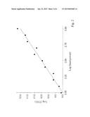 LASER-BASED TREATMENT FOR MALARIA diagram and image