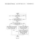 APPARATUS AND METHOD FOR CONTROLLING AUTOMATIC PARKING diagram and image