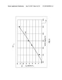 METHOD AND SYSTEM FOR REAL TIME DRY LOW NITROGEN OXIDE (DLN) AND DIFFUSION     COMBUSTION MONITORING diagram and image