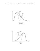 METHOD OF MEASURING THE AGING OF ELECTRICAL CABLES diagram and image