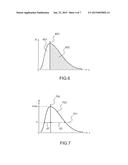 METHOD OF MEASURING THE AGING OF ELECTRICAL CABLES diagram and image