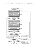 CHARACTER INPUT DEVICE, CHARACTER INPUT METHOD, AND COMPUTER PROGRAM     PRODUCT diagram and image