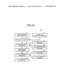 CHARACTER INPUT DEVICE, CHARACTER INPUT METHOD, AND COMPUTER PROGRAM     PRODUCT diagram and image