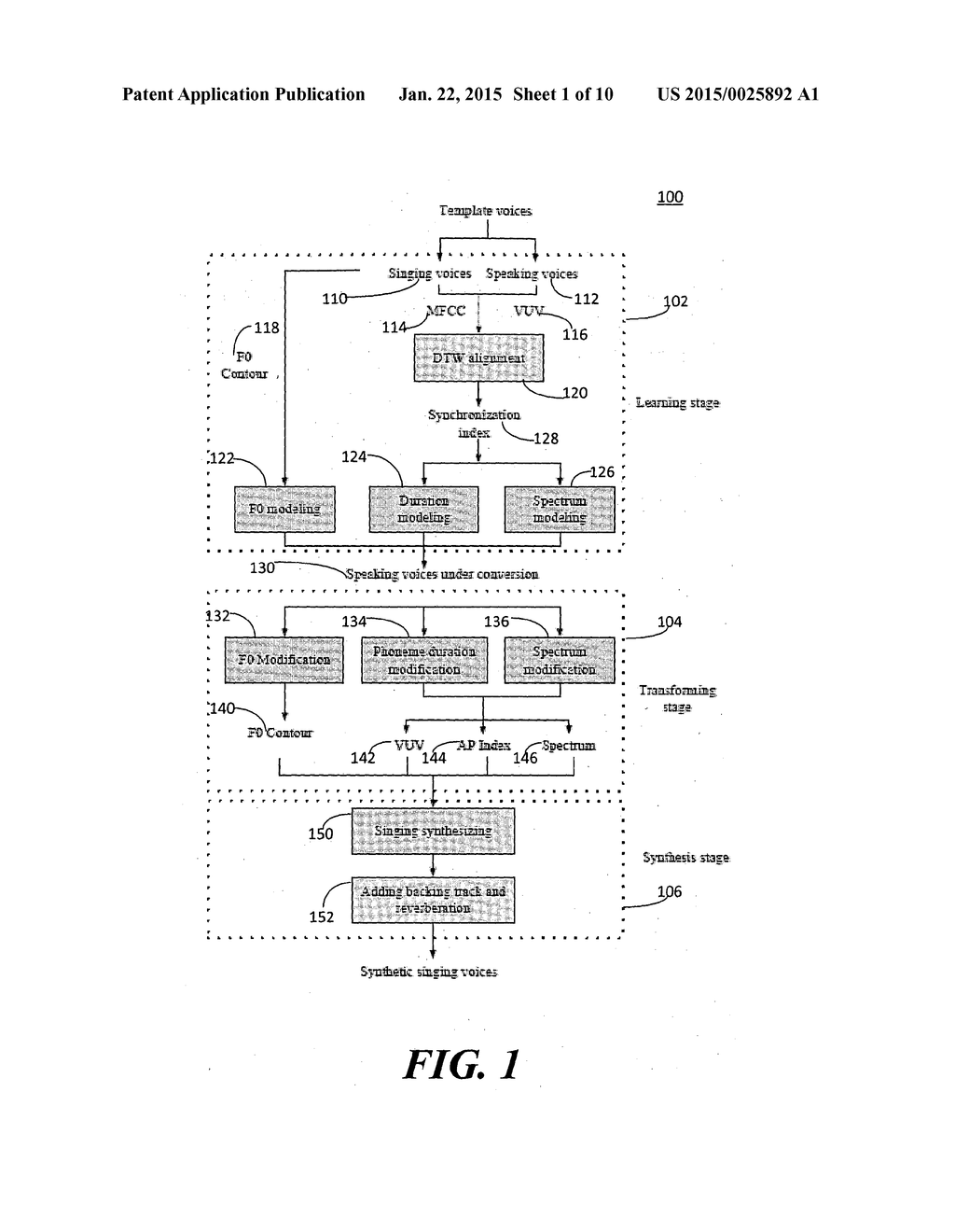 METHOD AND SYSTEM FOR TEMPLATE-BASED PERSONALIZED SINGING SYNTHESIS - diagram, schematic, and image 02