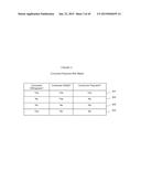 SYSTEM AND METHOD FOR PREDICTING CONSUMER CREDIT RISK USING INCOME RISK     BASED CREDIT SCORE diagram and image