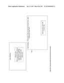 Third-Party Value Added Wallet Features and interfaces Apparatuses,     Methods and Systems diagram and image