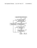 User Terminal Location Based Credit Card Authorization Servers, Systems,     Methods and Computer Program Products diagram and image