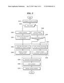 APPARATUS FOR RECOMMENDING CONTENTS USING HIERARCHICAL CONTEXT MODEL AND     METHOD THEREOF diagram and image