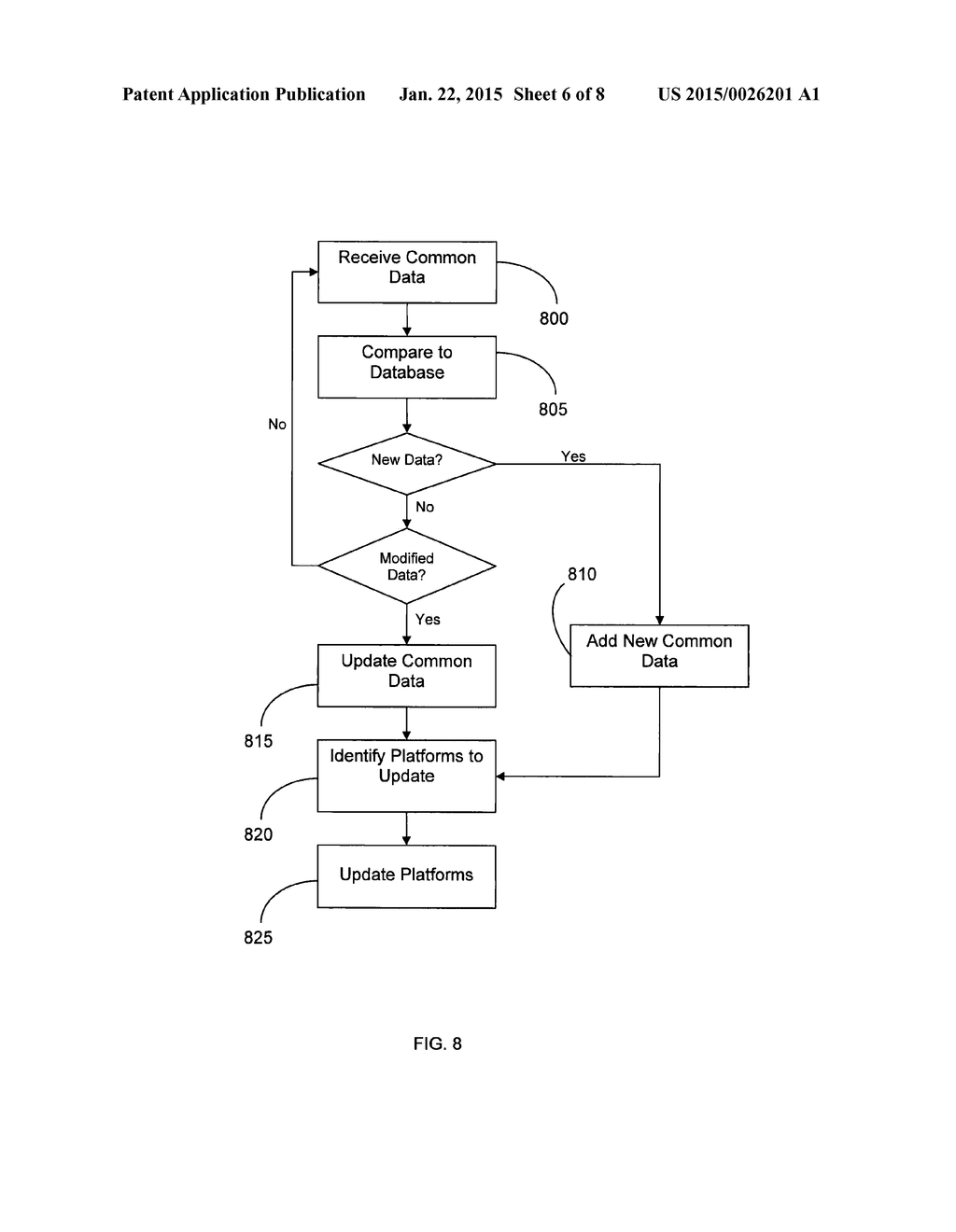 METHOD FOR MAINTAINING COMMON DATA ACROSS MULTIPLE PLATFORMS - diagram, schematic, and image 07