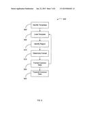 METHOD FOR MAINTAINING COMMON DATA ACROSS MULTIPLE PLATFORMS diagram and image