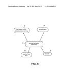 SYSTEM AND METHOD OF SECURE ENCRYPTION FOR ELECTRONIC DATA TRANSFER diagram and image