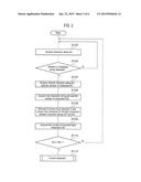 SOFTWARE KEYBOARD INPUT DEVICE, INPUT METHOD AND ELECTRONIC APPARATUS diagram and image