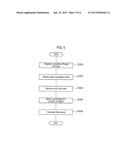 SOFTWARE KEYBOARD INPUT DEVICE, INPUT METHOD AND ELECTRONIC APPARATUS diagram and image