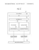 INFORMATION PROCESSING APPARATUS, AND INFORMATION PROCESSING METHOD diagram and image