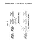 INFORMATION PROCESSING APPARATUS AND JOB SCHEDULING METHOD diagram and image