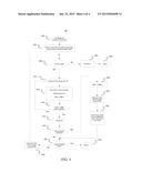 METHOD AND SYSTEM FOR WORK PARTITIONING BETWEEN PROCESSORS WITH WORK     DEMAND FEEDBACK diagram and image