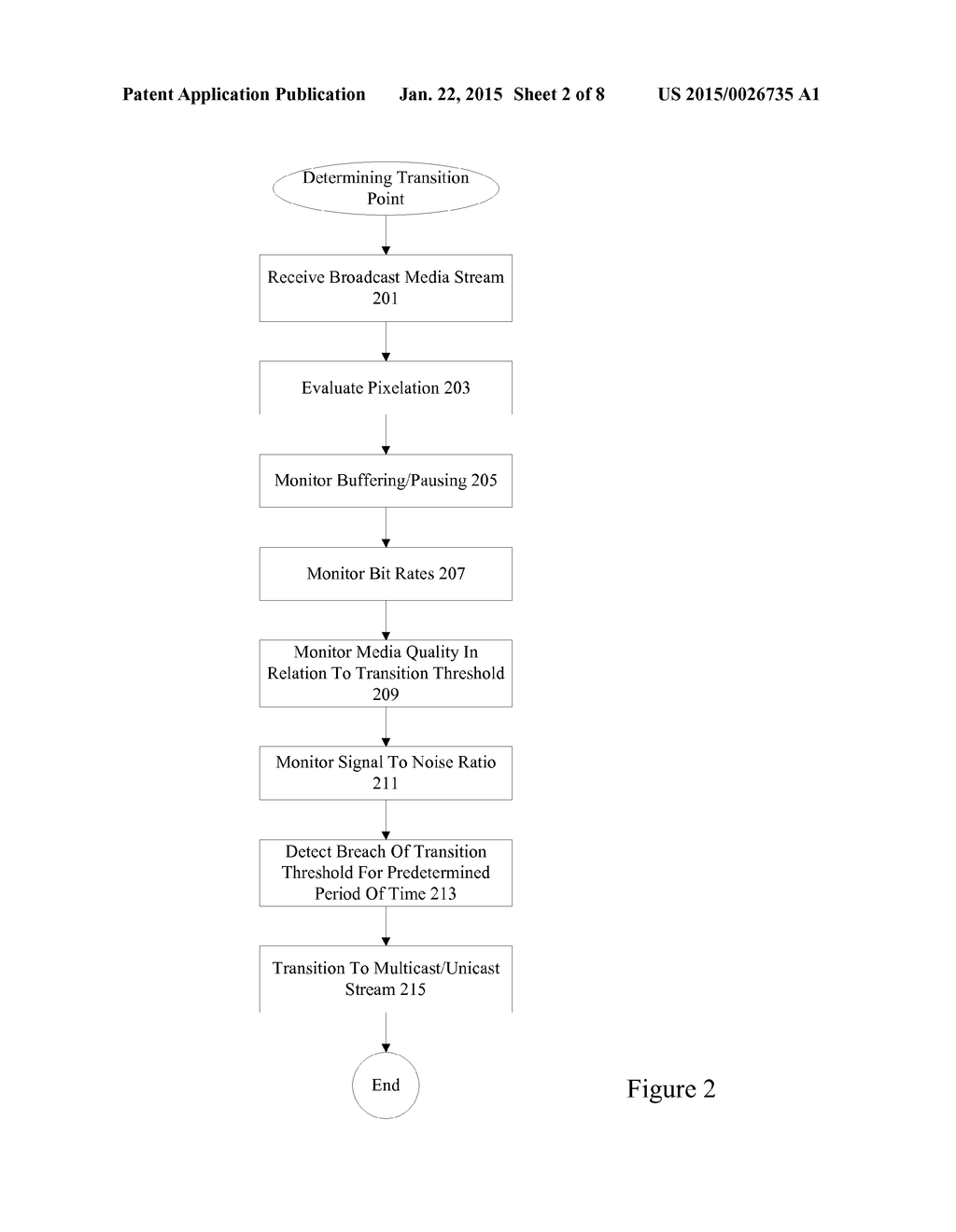 METHODS AND APPARATUS FOR BROADCAST AND MULTICAST/UNICAST TRANSITION - diagram, schematic, and image 03