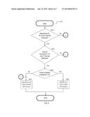 METHOD AND SYSTEM FOR DETECTING LIVE OVER THE TOP (OTT) STREAMS IN     COMMUNICATIONS NETWORKS diagram and image