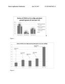 PHOSPHATE MAGNESIUM ZINC FERTILIZER diagram and image