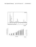 COATING METAL OXIDE PARTICLES diagram and image