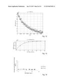 COATING METAL OXIDE PARTICLES diagram and image