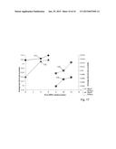 COATING METAL OXIDE PARTICLES diagram and image