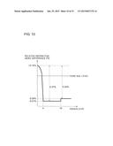 METHOD FOR PRODUCING OPTICAL FIBER diagram and image