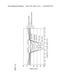 METHOD FOR PRODUCING OPTICAL FIBER diagram and image