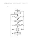 Closed Drain Recovery System diagram and image