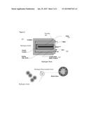 Self-Regulated Hydrogen ThermoCell and Applications diagram and image