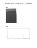 METHOD FOR PRODUCING Cu2ZnSnS4-xSex (0 LESS THAN-EQUAL TO X LESS     THAN-EQUAL TO 4) THIN FILM BY ONE STEP ELECTRODEPOSITION IN ELECTROLYTIC     BATH CONTAINING IONIC LIQUID diagram and image