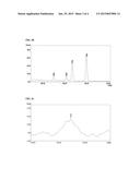 METHOD FOR PRODUCING Cu2ZnSnS4-xSex (0 LESS THAN-EQUAL TO X LESS     THAN-EQUAL TO 4) THIN FILM BY ONE STEP ELECTRODEPOSITION IN ELECTROLYTIC     BATH CONTAINING IONIC LIQUID diagram and image