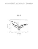 NONVOLATILE MEMORY TRANSISTOR AND DEVICE INCLUDING THE SAME diagram and image