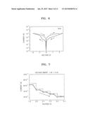 NONVOLATILE MEMORY TRANSISTOR AND DEVICE INCLUDING THE SAME diagram and image