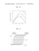 NONVOLATILE MEMORY TRANSISTOR AND DEVICE INCLUDING THE SAME diagram and image