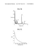 Synthesis of CdSe/ZnS Core/Shell Semiconductor Nanowires diagram and image