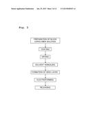 METHOD FOR PRODUCING MOLD FOR TRANSFERRING FINE PATTERN, METHOD FOR     PRODUCING SUBSTRATE HAVING CONCAVE-CONVEX STRUCTURE USING SAME, AND     METHOD FOR PRODUCING ORGANIC EL ELEMENT HAVING SAID SUBSTRATE HAVING     CONCAVE-CONVEX STRUCTURE diagram and image