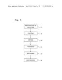 METHOD FOR PRODUCING MOLD FOR TRANSFERRING FINE PATTERN, METHOD FOR     PRODUCING SUBSTRATE HAVING CONCAVE-CONVEX STRUCTURE USING SAME, AND     METHOD FOR PRODUCING ORGANIC EL ELEMENT HAVING SAID SUBSTRATE HAVING     CONCAVE-CONVEX STRUCTURE diagram and image