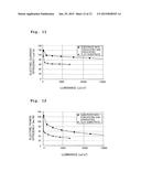 METHOD FOR PRODUCING MOLD FOR TRANSFERRING FINE PATTERN, METHOD FOR     PRODUCING SUBSTRATE HAVING CONCAVE-CONVEX STRUCTURE USING SAME, AND     METHOD FOR PRODUCING ORGANIC EL ELEMENT HAVING SAID SUBSTRATE HAVING     CONCAVE-CONVEX STRUCTURE diagram and image