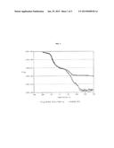 Process for Producing Crosslinked, Melt-Shaped Articles diagram and image