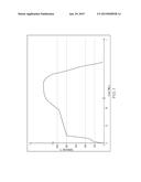 FAST FIRING METHOD FOR HIGH POROSITY CERAMICS diagram and image