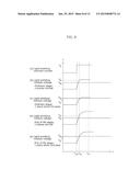 LIGHT-EMITTING ELEMENT LIGHTING DEVICE, LIGHT-EMITTING MODULE,     ILLUMINATING APPARATUS, AND LIGHT-EMITTING ELEMENT LIGHTING METHOD diagram and image