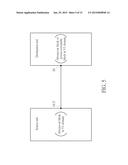 INTEGRATED CIRCUIT HAVING AT LEAST ONE FUNCTIONAL CIRCUIT BLOCK OPERATING     IN MULTI-SOURCE POWER DOMAIN AND RELATED SYSTEM WITH POWER MANAGEMENT diagram and image