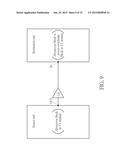 INTEGRATED CIRCUIT HAVING AT LEAST ONE FUNCTIONAL CIRCUIT BLOCK OPERATING     IN MULTI-SOURCE POWER DOMAIN AND RELATED SYSTEM WITH POWER MANAGEMENT diagram and image